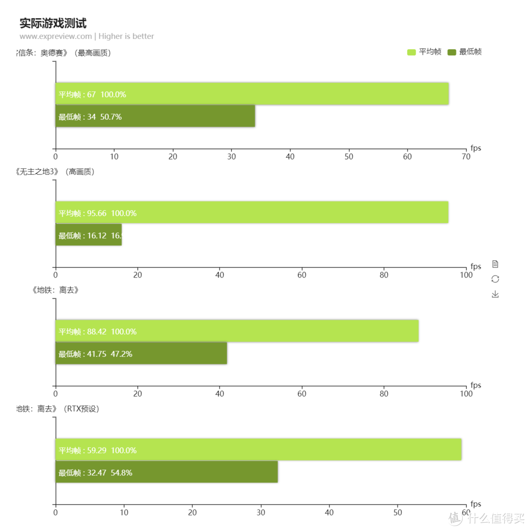 *级轻薄游戏本的新传奇，ROG冰刃4 Plus轻薄游戏本评测