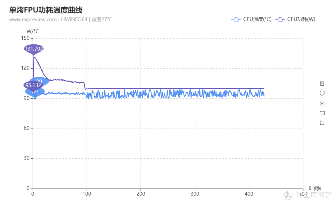 *级轻薄游戏本的新传奇，ROG冰刃4 Plus轻薄游戏本评测