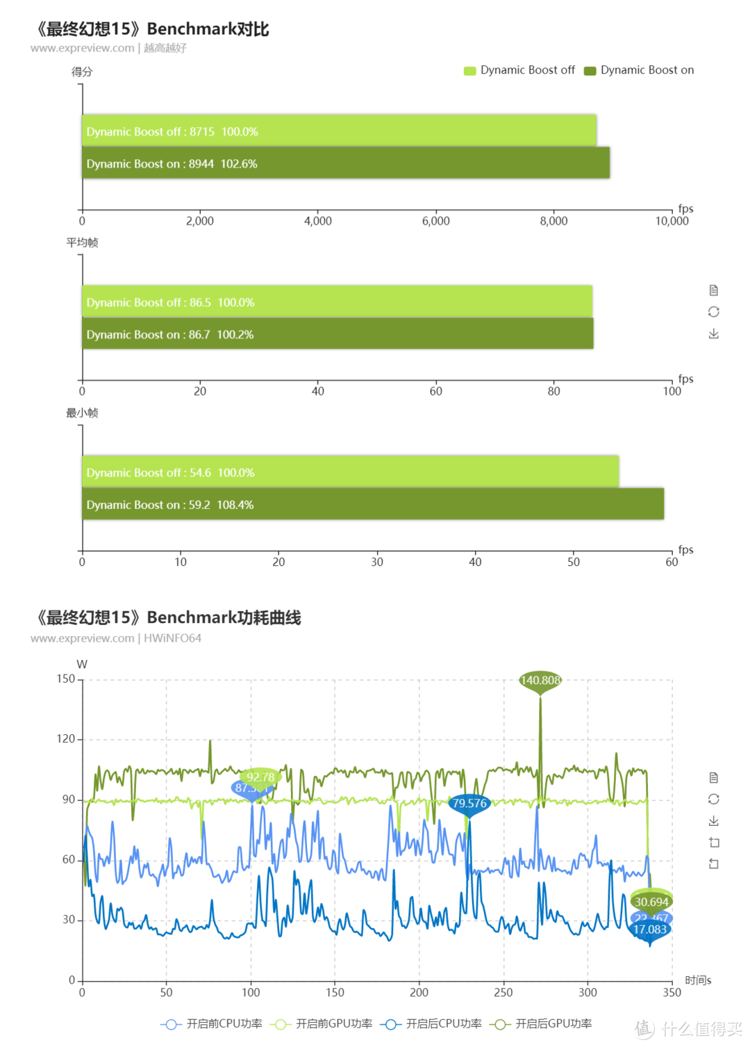 *级轻薄游戏本的新传奇，ROG冰刃4 Plus轻薄游戏本评测