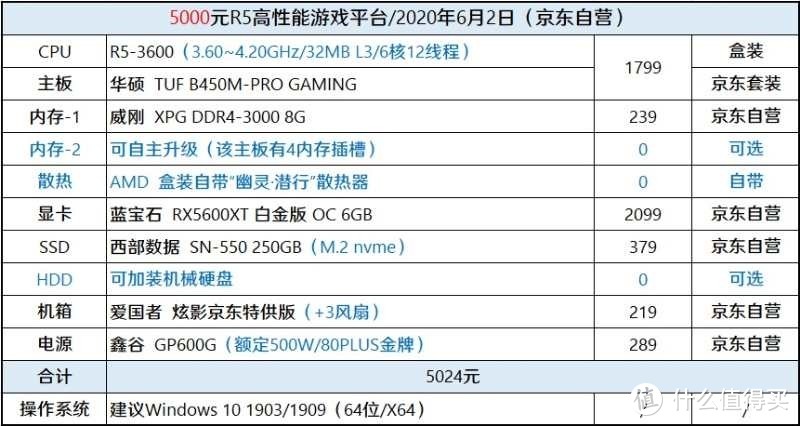 谈谈初次diy电脑的一些感受，真是剁手