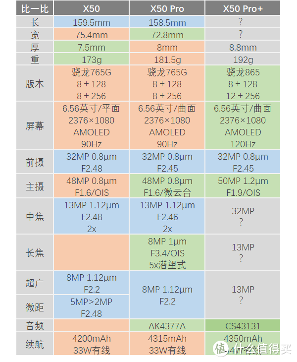 微云台×随心摄，vivo X50 Pro手机评测！