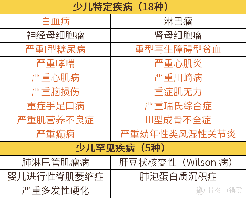 又一款宝藏少儿重疾险即将停售！要趁现在买吗？