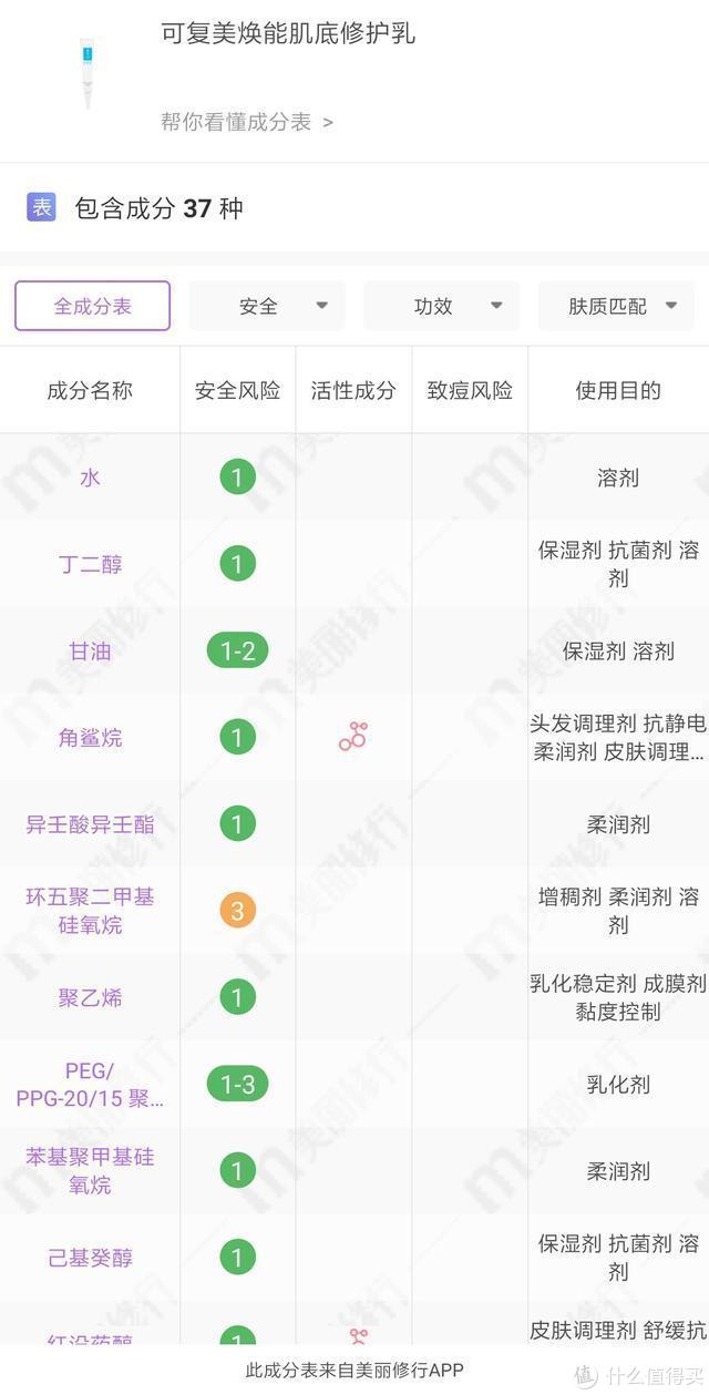 这些国货护肤品！相信我，闭眼入！