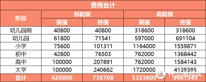 宝宝保险怎么买？3步教你给宝宝买对保险！