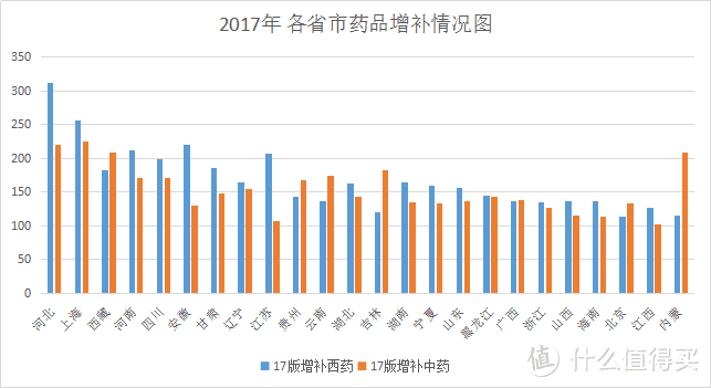 医保目录大动刀！新规推行是惊是喜？