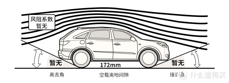 家用至上 测试起亚智跑