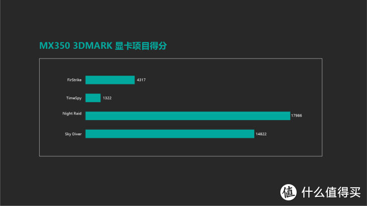 16.1英寸大屏全能轻薄本荣耀MagicBook Pro 2020款测评