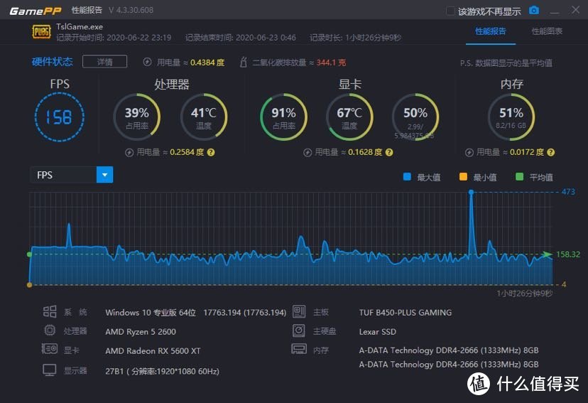 迪兰5600xt