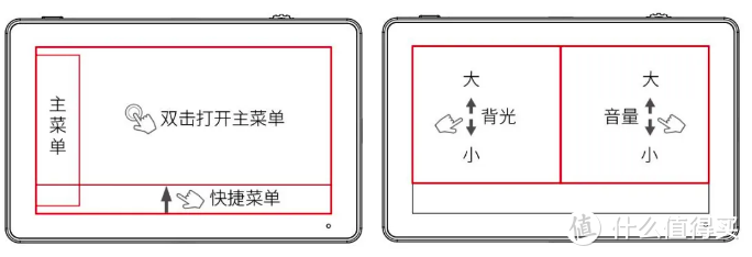 支持HDMI和3G SDI输入的机头小监视器