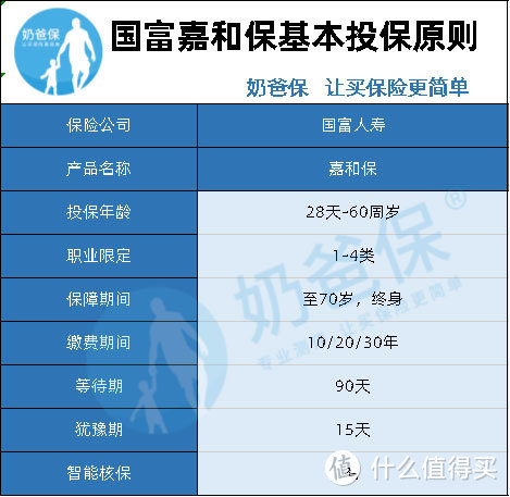 （国富嘉和保投保原则）