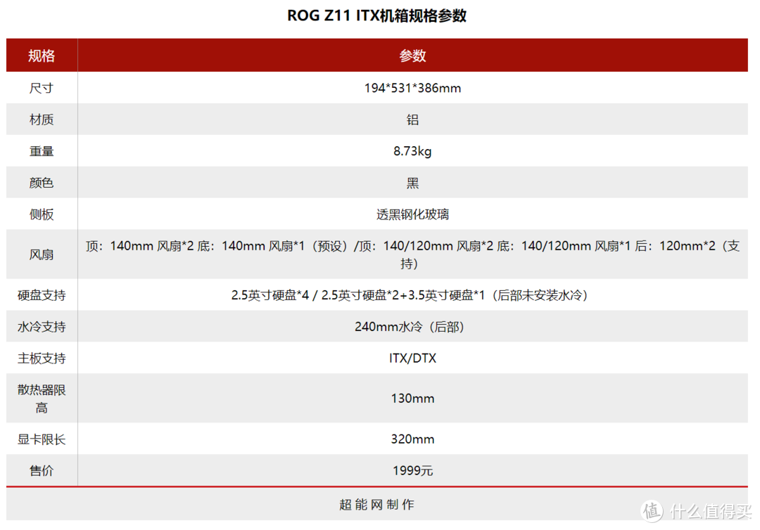 全都是信仰，ROG Z11 机箱评测，反其道而行之的“全塔”ITX机箱