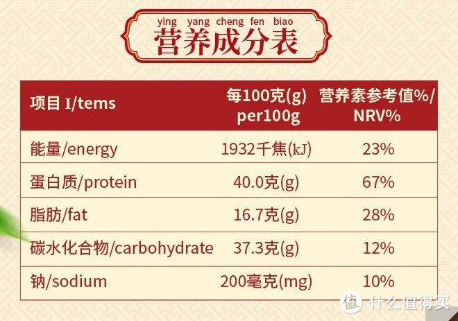 19款真·无糖零食推荐，戒糖的胖友请收好