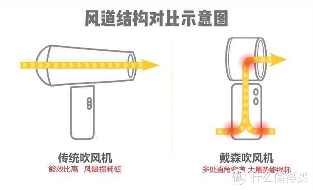 拼多多上车实录，2299元入手戴森HD03吹风机，亏了还是赚了？