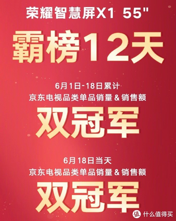 荣耀公布618期间智慧屏X1系列战报：获得多项单品销售冠军