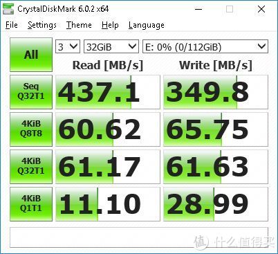 再跑CDM,只能说,很一般