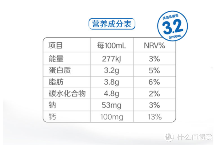 新希望心花怒fun，高原奶你喝过吗？