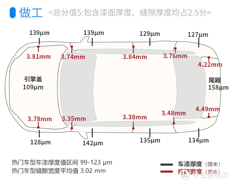 豪华不减时尚加分 测试全新林肯冒险家