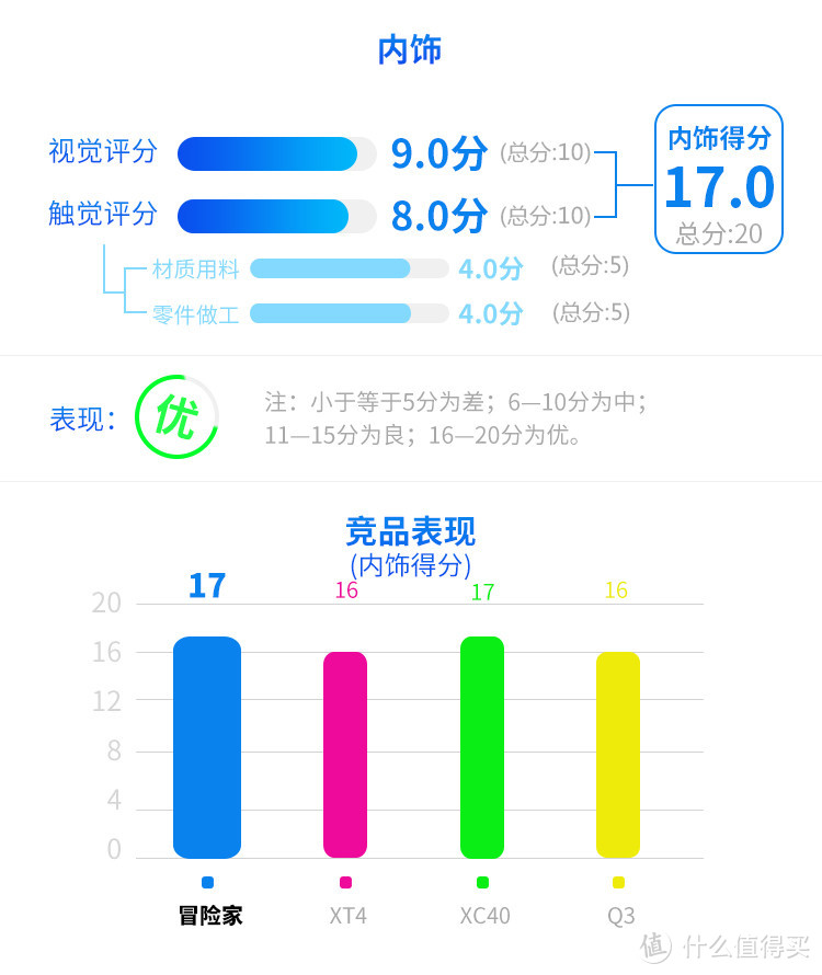 豪华不减时尚加分 测试全新林肯冒险家