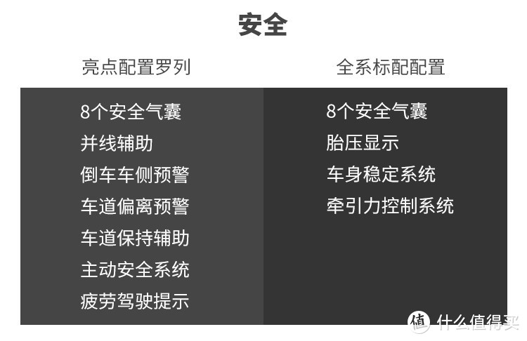 豪华不减时尚加分 测试全新林肯冒险家