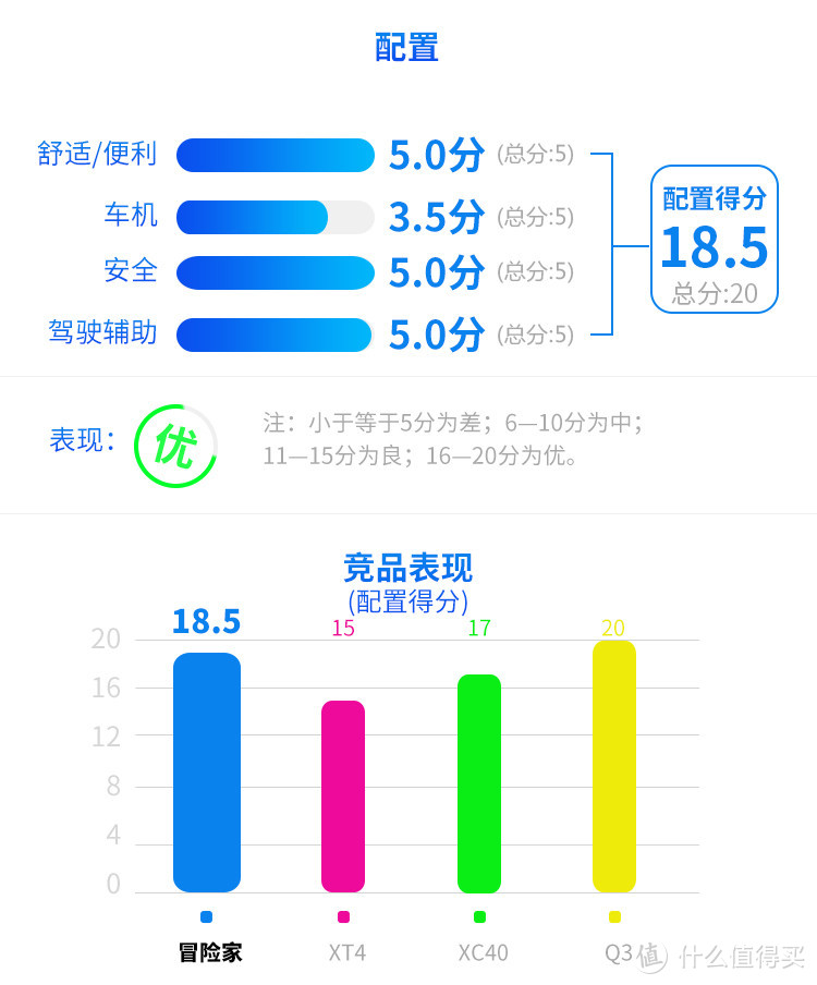 豪华不减时尚加分 测试全新林肯冒险家