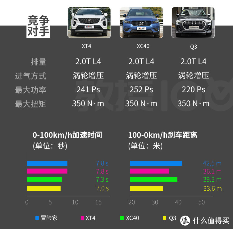 豪华不减时尚加分 测试全新林肯冒险家