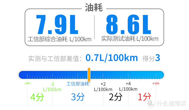 豪华不减时尚加分 测试全新林肯冒险家