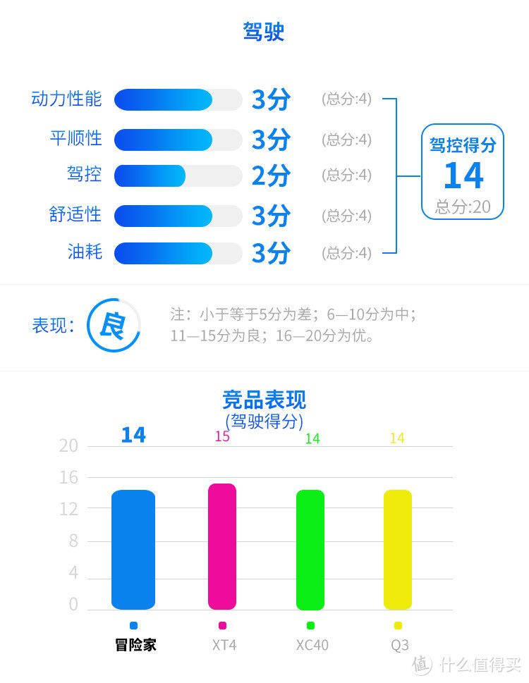 豪华不减时尚加分 测试全新林肯冒险家