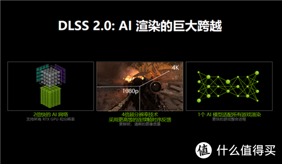 DLSS 2.0 ON/OFF对比，映众RTX2080 SUPER冰龙体验分享