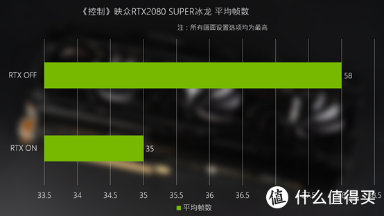 DLSS 2.0 ON/OFF对比，映众RTX2080 SUPER冰龙体验分享