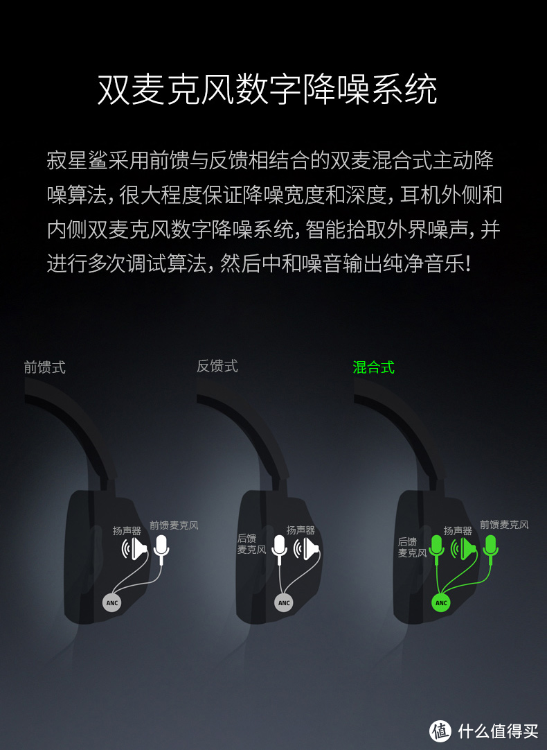 降噪功能比肩1000XM3和BOSE QC35Ⅱ？Opus 寂星鲨是雷蛇憋的大招？