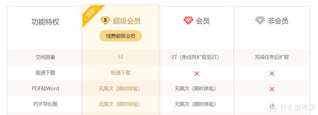 良心推荐！那些可以替代百度网盘的产品，建议收藏！
