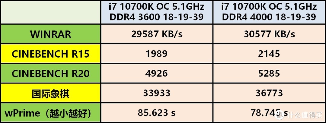 神操作，买一对真内存送一对假内存——技嘉AORUS DDR4 3600 16GB内存套装使用体验