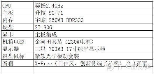 老货怀旧系列——2003年的第一台电脑