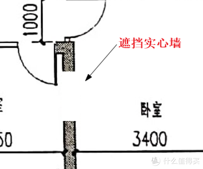 新房装修之那些让你事半功倍的好用软件