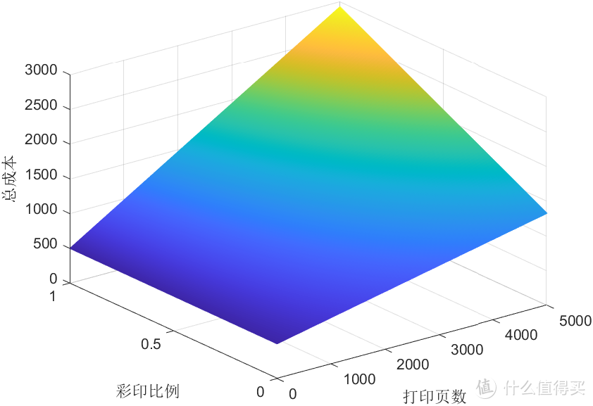 扫描复印样样行，还能用来造飞机？499的米家彩色喷墨打印一体机使用评测