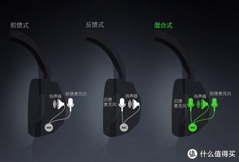 出乎意料“音·质”双佳的降噪耳机：Razer Opus雷蛇寂星鲨主动降噪耳机体验报