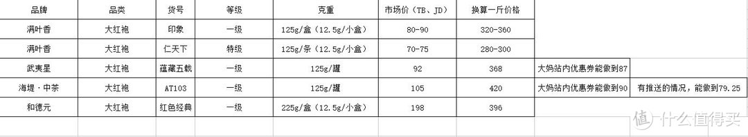 规格参数（克重、价格、等级）