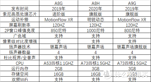 2020年索尼新品OLED电视A8H外观与参数速测