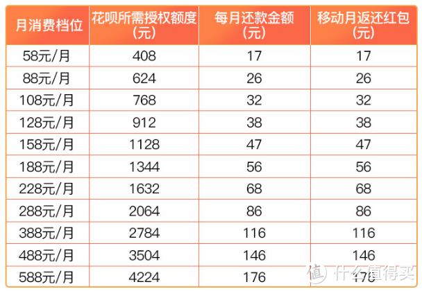 3198元入手iPhone 11 128GB——详解移动“信用购机”及iPhone11体验