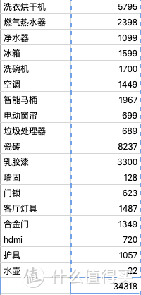 值or亏？18单3万余元，我的618剁手清单