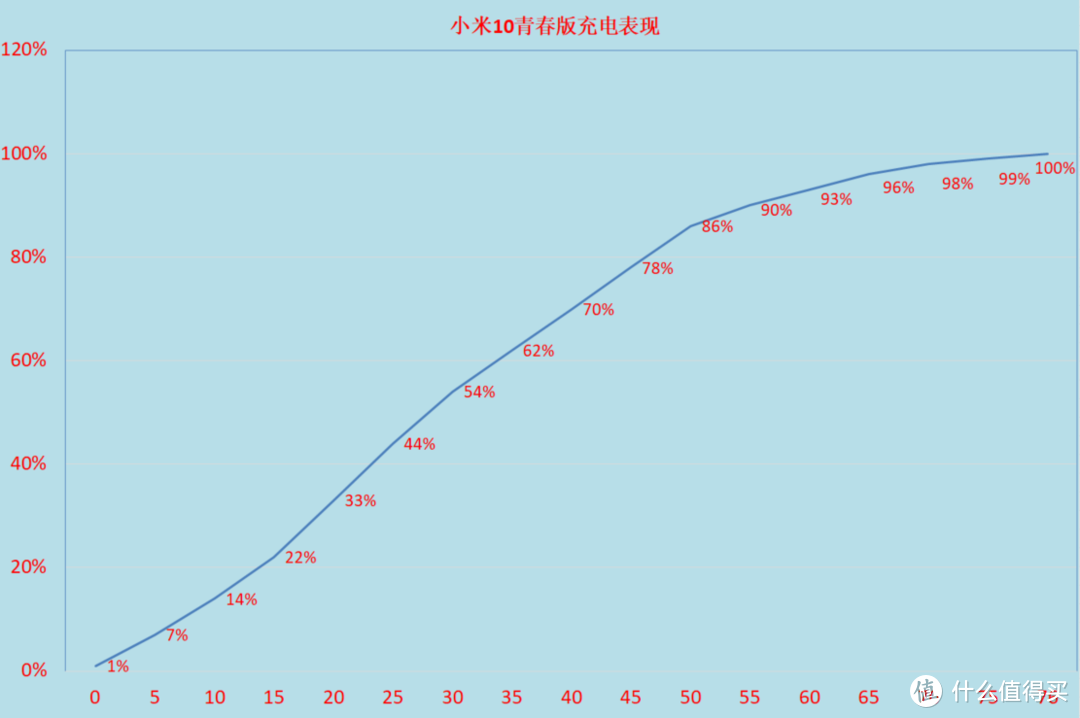 体验小米高管争议言论涉及的新机，手感出色骁龙5G芯片表现让人意外