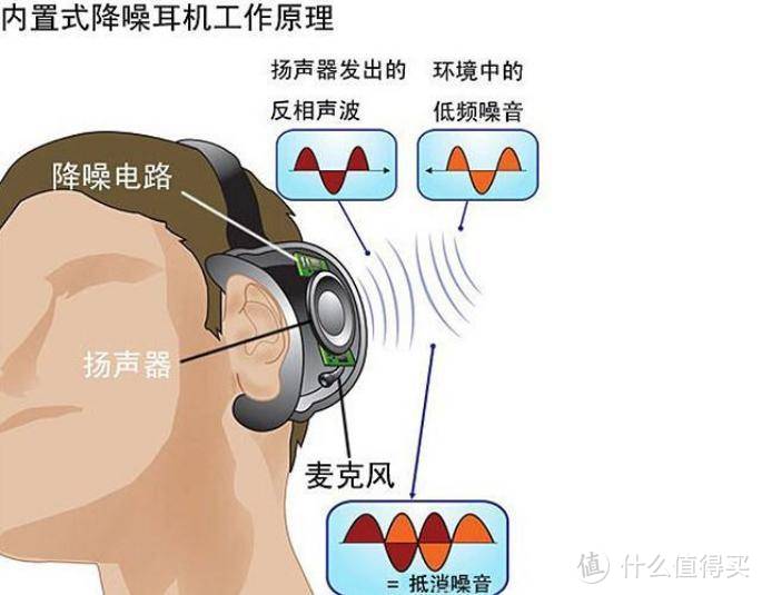 比比才知道，漫步者NB2降噪蓝牙耳机