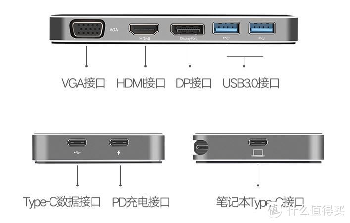 接口丰富，一个更比七个强