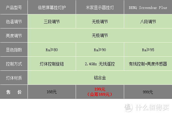 屏幕伴侣、外设新宠，米家显示器挂灯简测