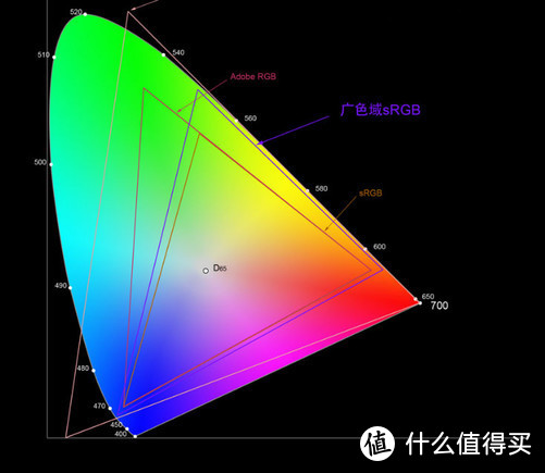 精致色彩，犀利价格——极具性价比的28寸4K显示器飞利浦288E2E使用体验