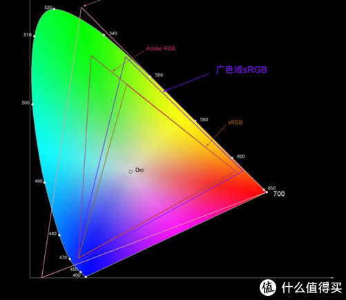 精致色彩，犀利价格——极具性价比的28寸4K显示器飞利浦288E2E使用体验