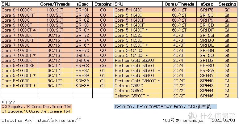 仅仅2800出头买到I9 9900k，实测Intel八核200元级别的风冷压得住？(大霜塔)