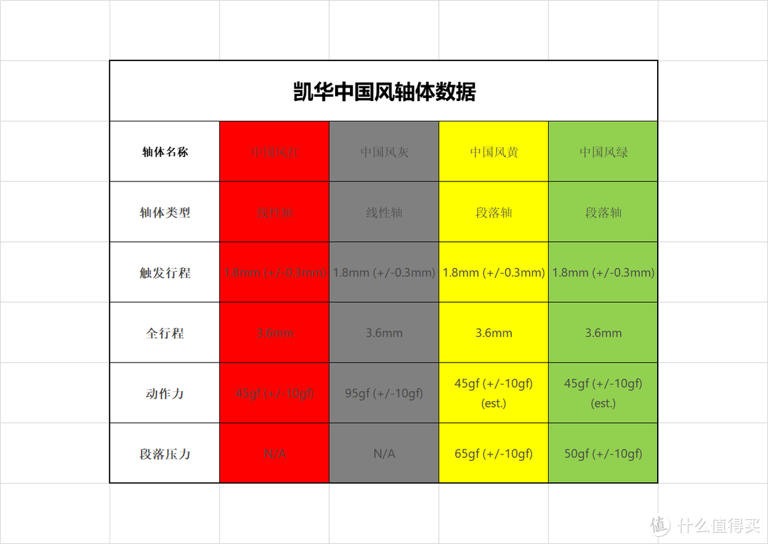 【稀有轴赏析】高颜值促进室友和谐套装-凯华限定中国风Box轴赏析+键帽