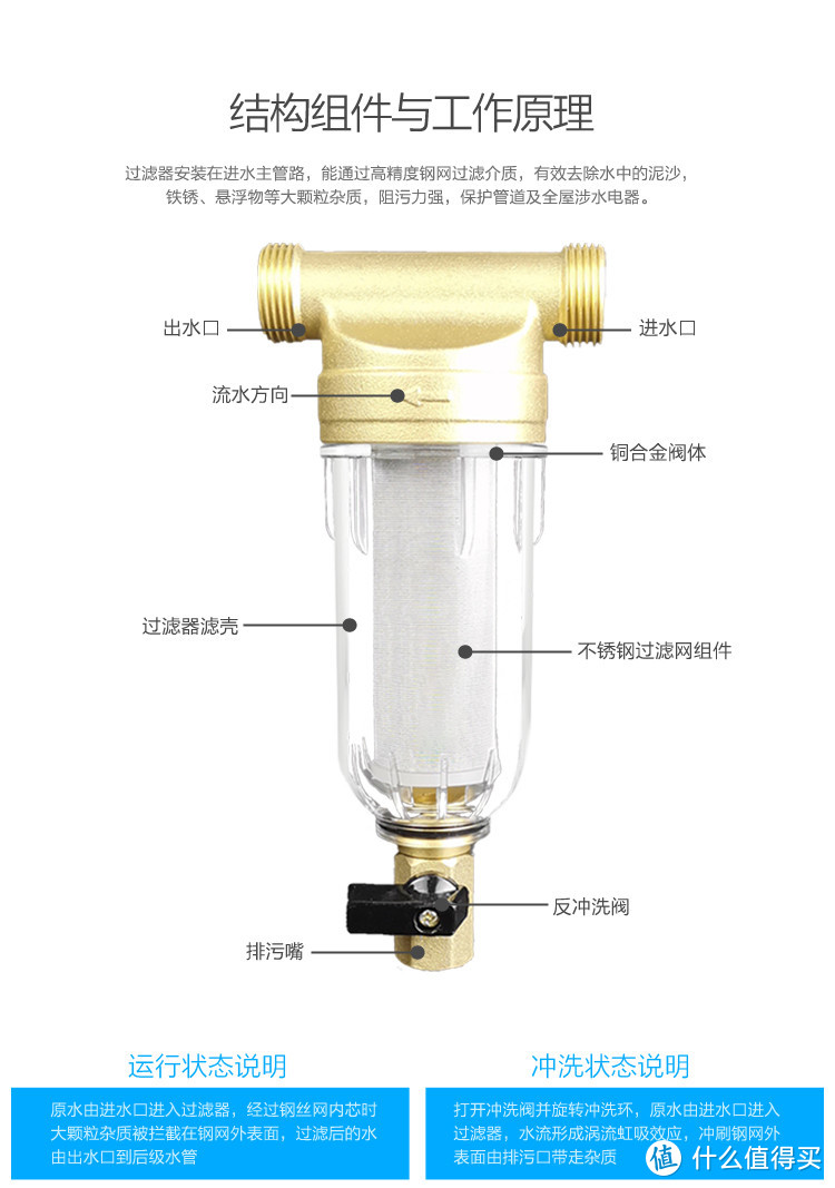 家用净水“净、软、饮”终极攻略！托儿所级的关爱，选购思路+完整方案，一篇文章全搞定--鹏程净水