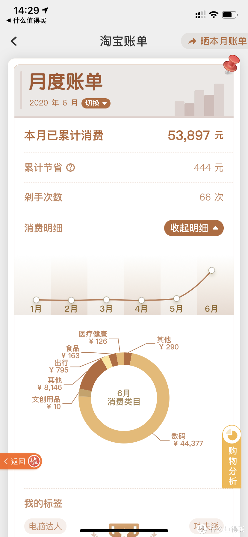 我的2020年618战绩简单晒单